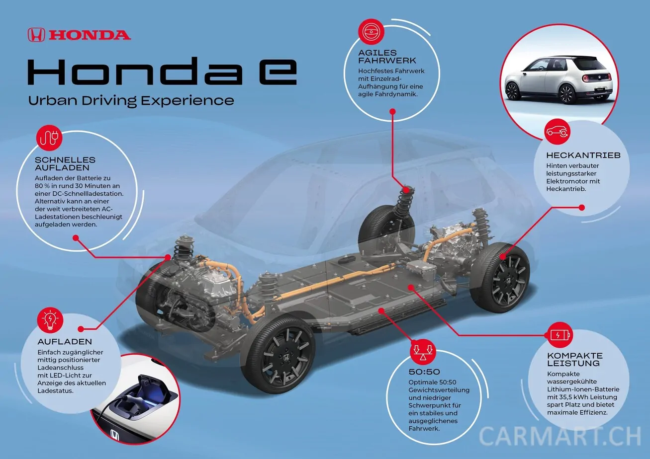 Honda e - Neue Plattform