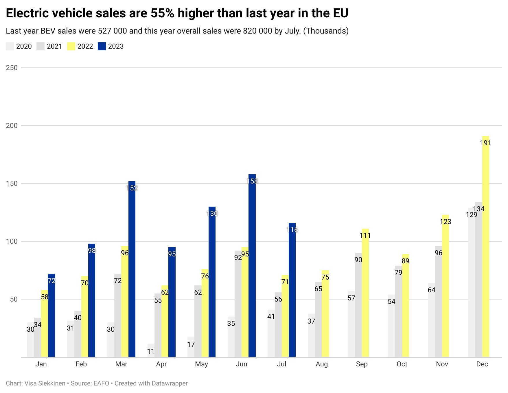 Zahlen über EV-Verkauf sagen etwas anderes